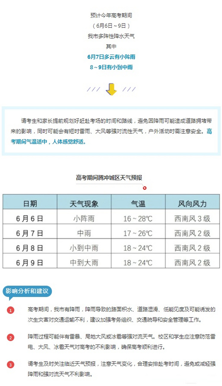 腾冲天气天气预报图片