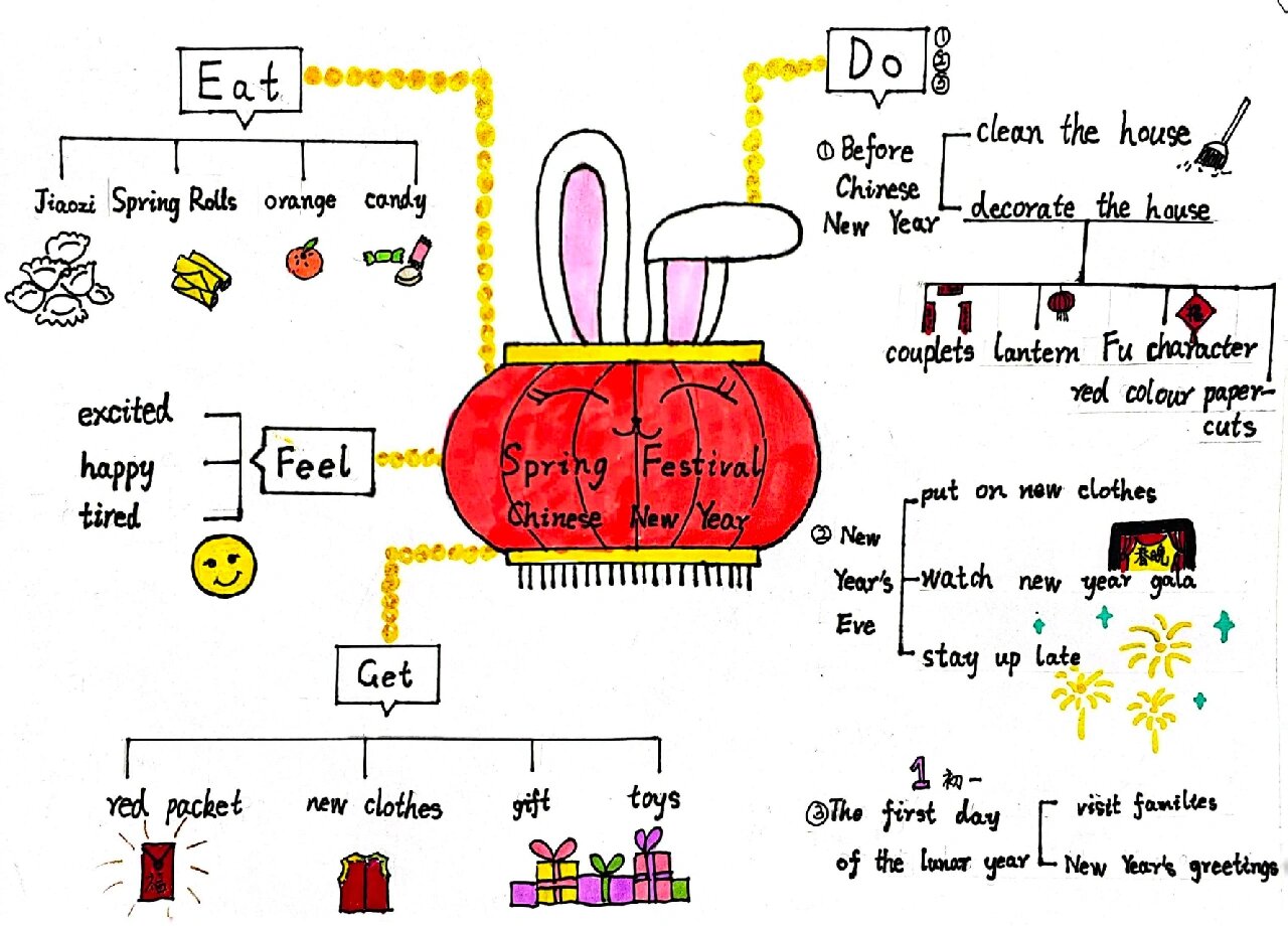 小学英语中国节日之春节英文思维导图 英语四年级下册