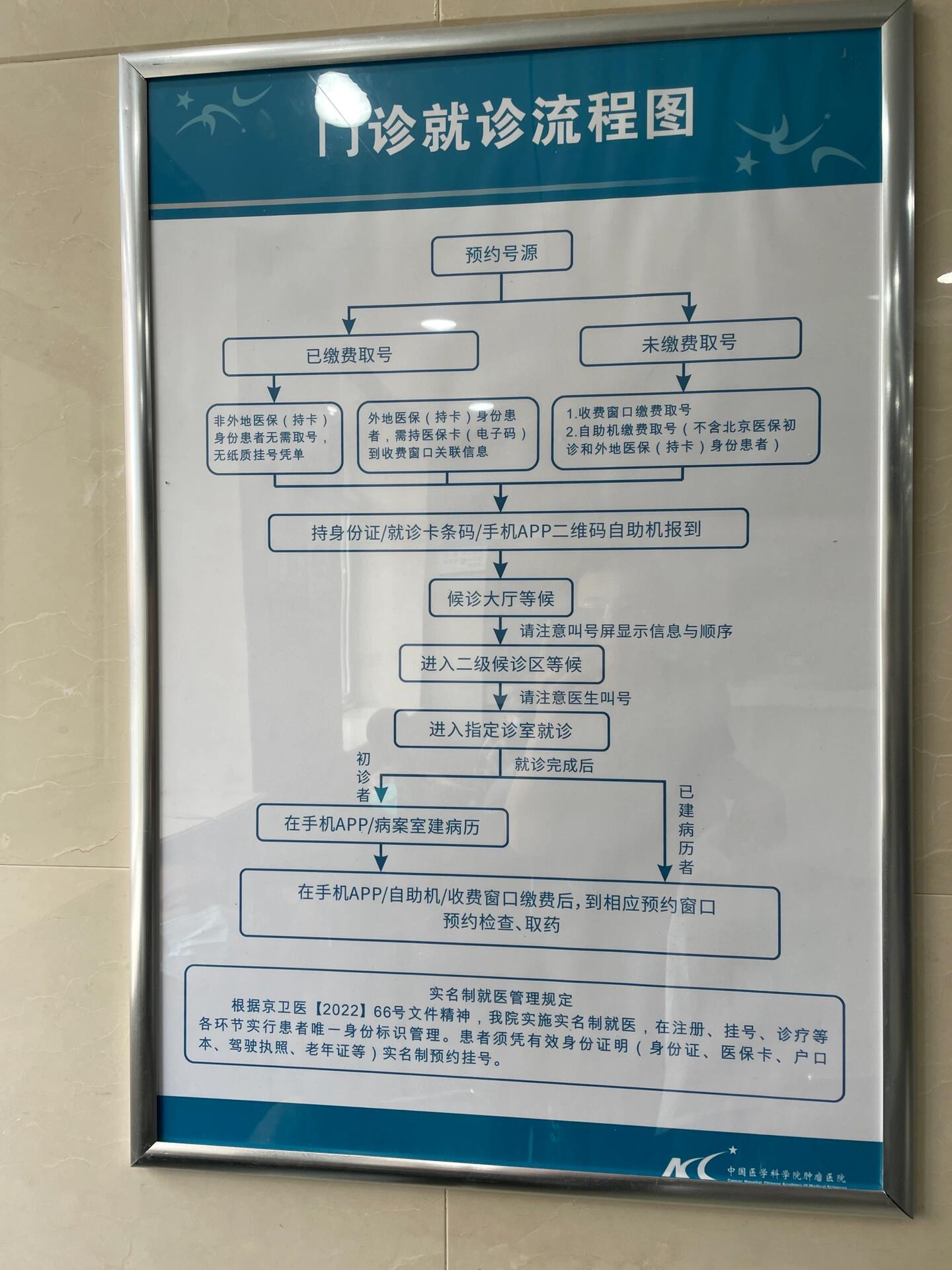 中国医学科学院肿瘤医院、平谷区挂号联系方式_专家号简单拿的简单介绍