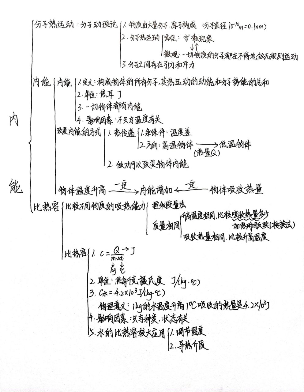 九年级物理结构图图片