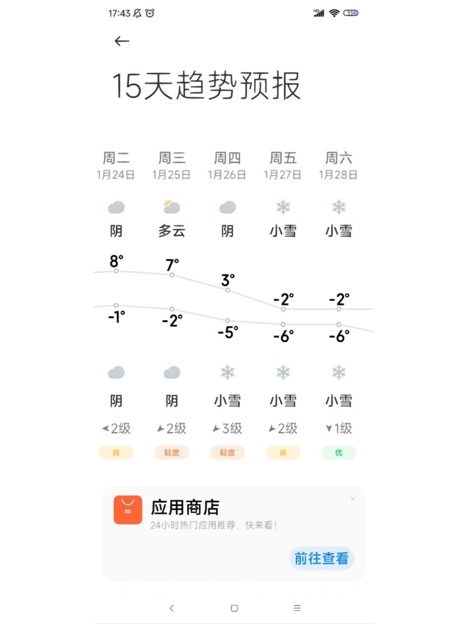 洛阳旅游 天气预报准吗? 到时候真会下雪 有多冷啊