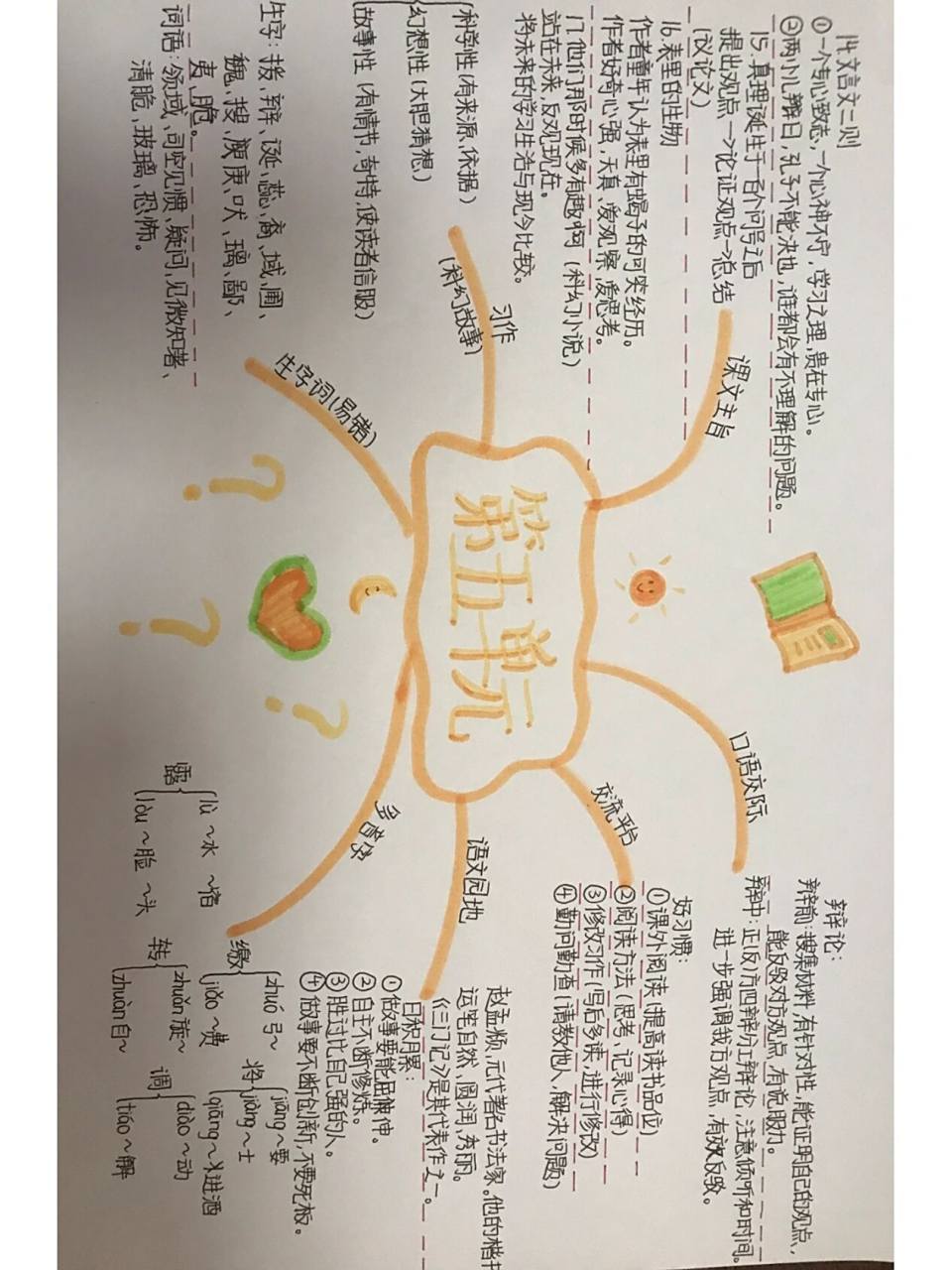 六年级下册语文第五单元思维导图来喽 六年级下册语文第五单元思维导