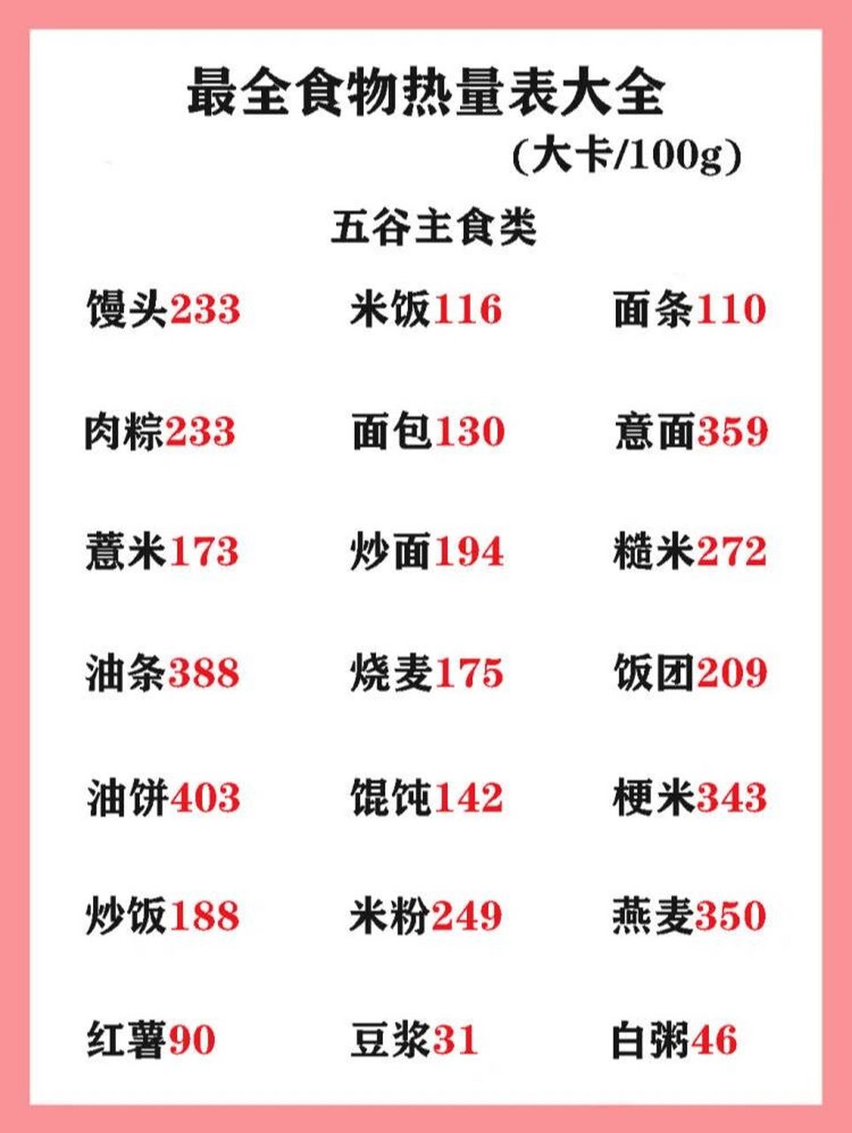 五谷主食类热量表大全来了,吃对才会瘦