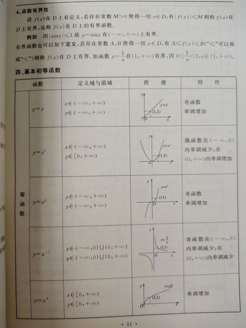 高数函数图像大全总结图片