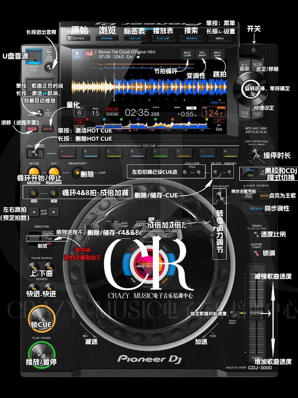 cdj2000按键图解图片