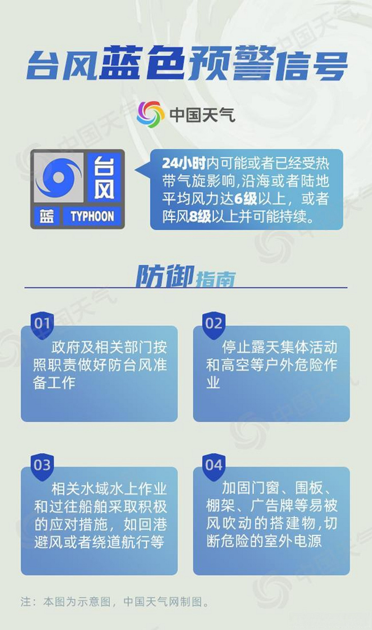 不同颜色台风预警意味着什么#?