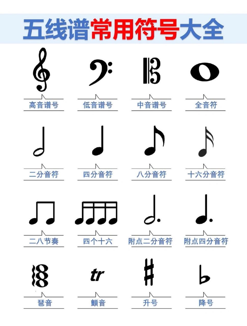 五线谱常用符号大全 欢迎小伙伴一起加入放羊星球音乐工作室