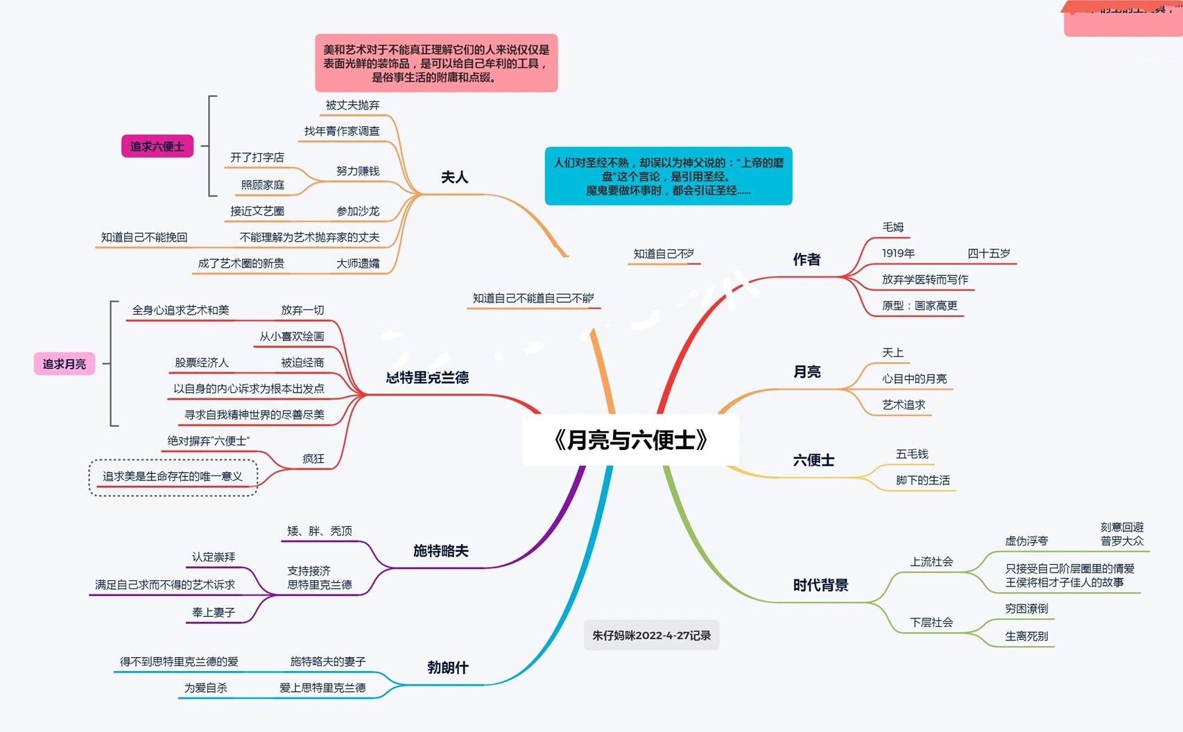 月亮与六便士思维导图图片