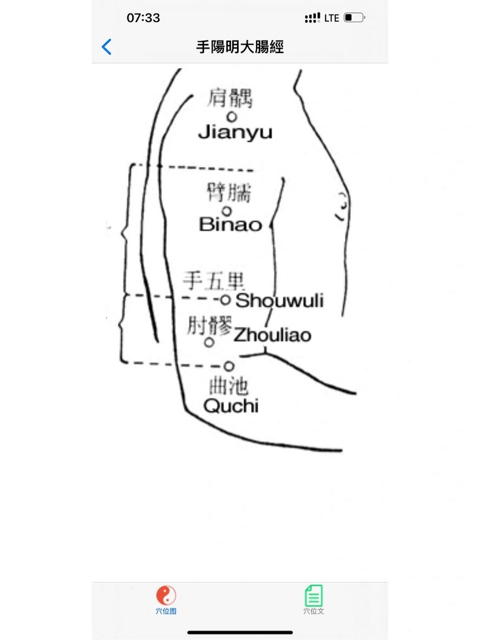 定位:上臂外侧,屈肘,曲池穴上方1寸,当肱骨边缘处.