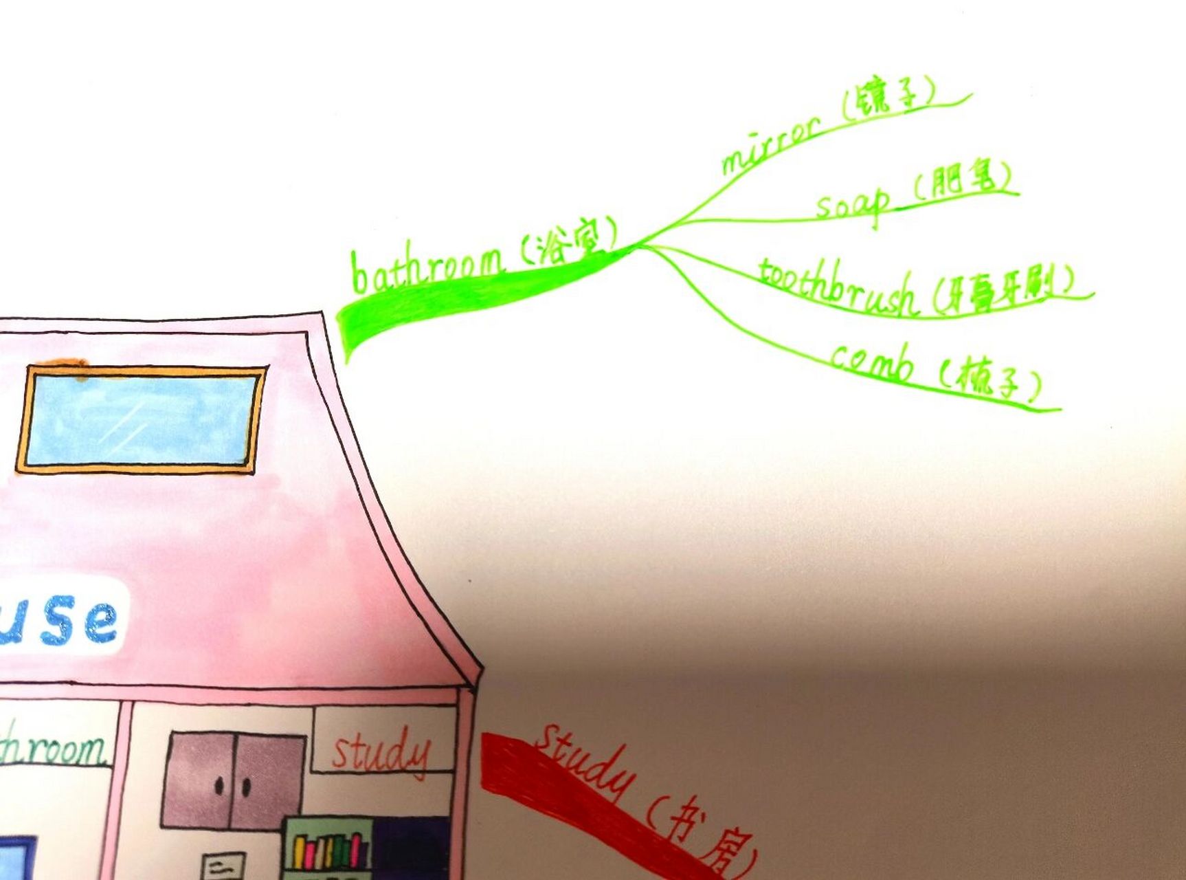 house思维导图四年级图片