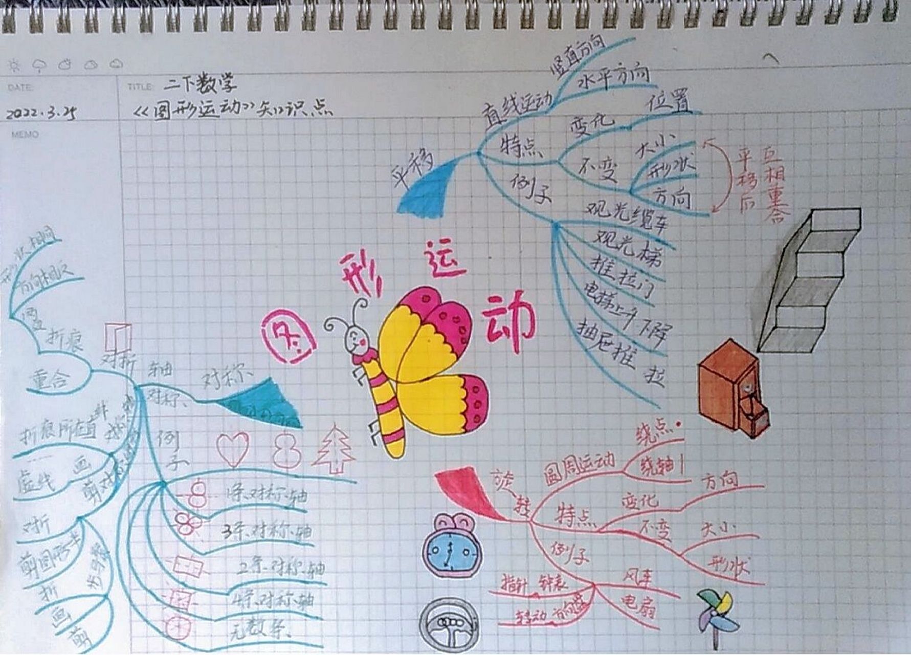 二年级数学下册《图形的运动》思维导图