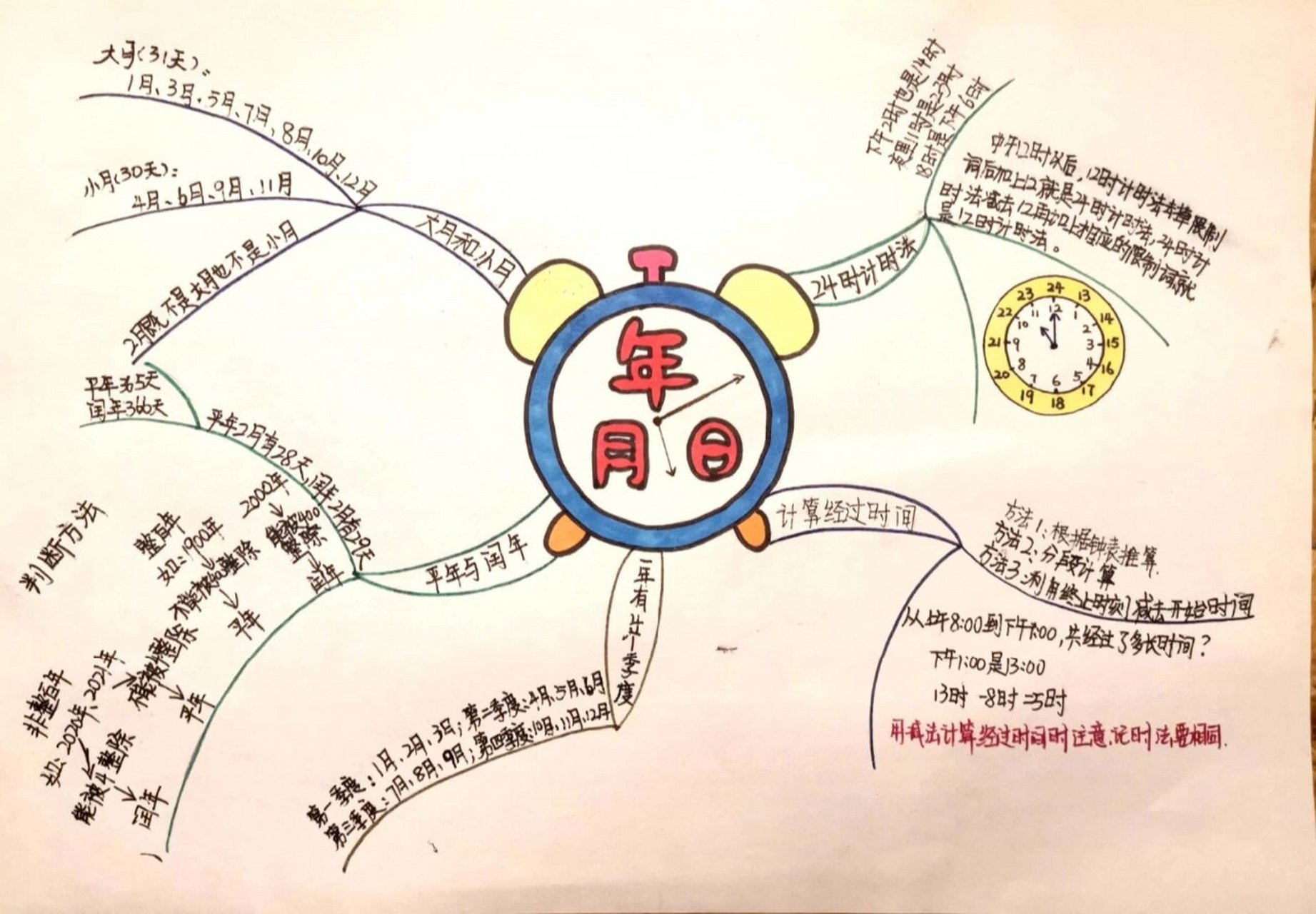 年月日思维导图一等奖图片