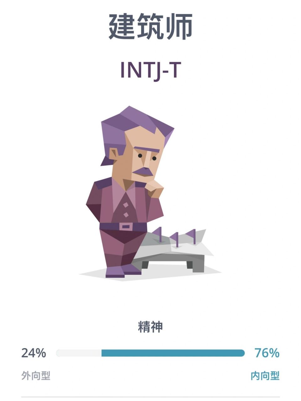 intj-t处女女 想了想,intj的人大多都是智性恋,想要的伴侣永远是相互