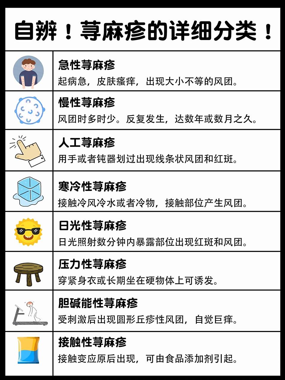 荨麻疹发作时,皮肤上会突然出现大小不等的风团 各个部位的皮肤上都