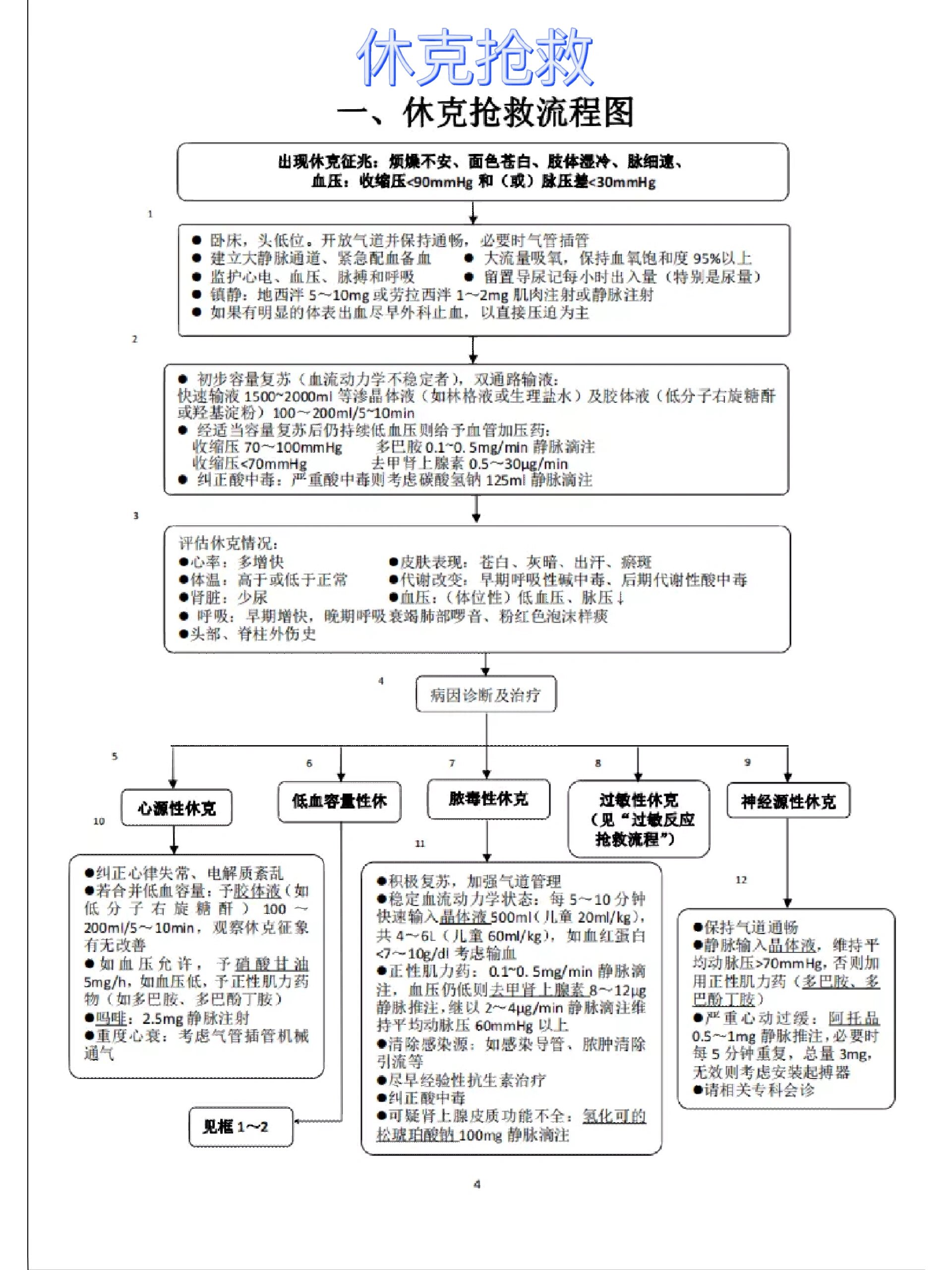 急诊急救工作学习   临床工作急救流程 1 休克  昏迷 眩晕 窒息 心梗