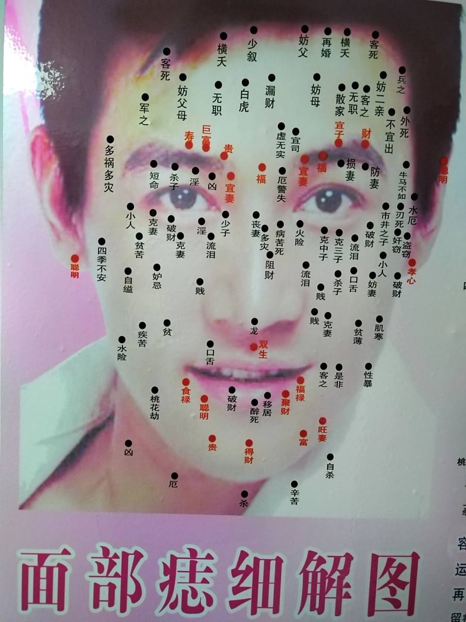男士面部痣图解,无痣无斑,就是美 ,新年新气象,面