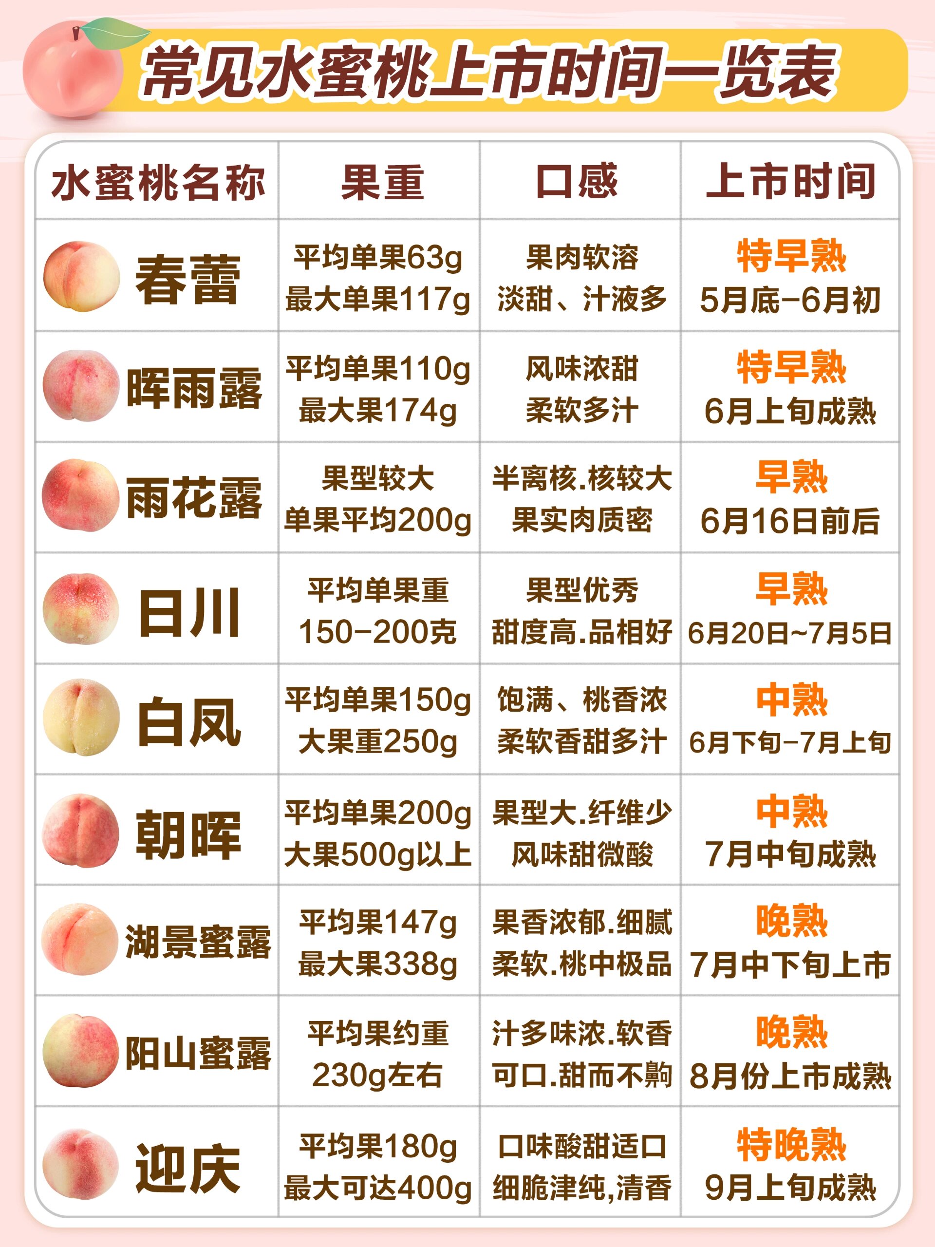 99水蜜桃说明书—好吃的常见蜜桃品种78