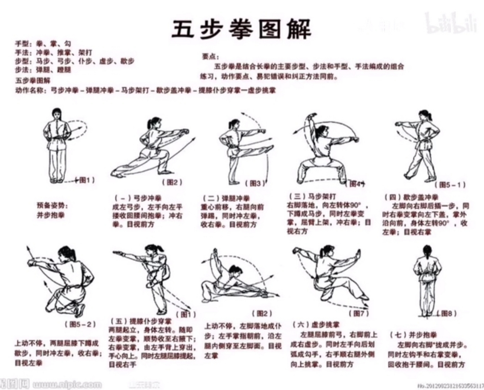 武术|五步拳图解
