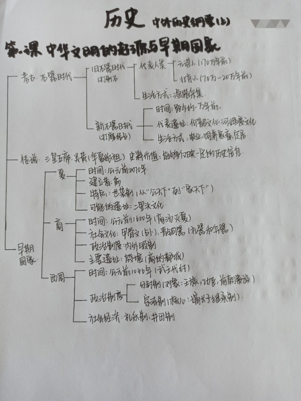 高一新教材必修一历史1-11课思维导图02 寒假历史作业是整理必修一