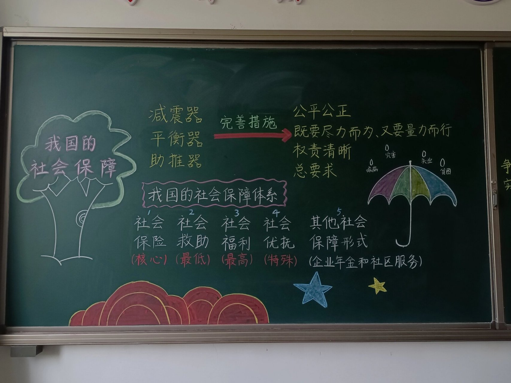 高中政治板书设计 必修二经济与社会板书设计