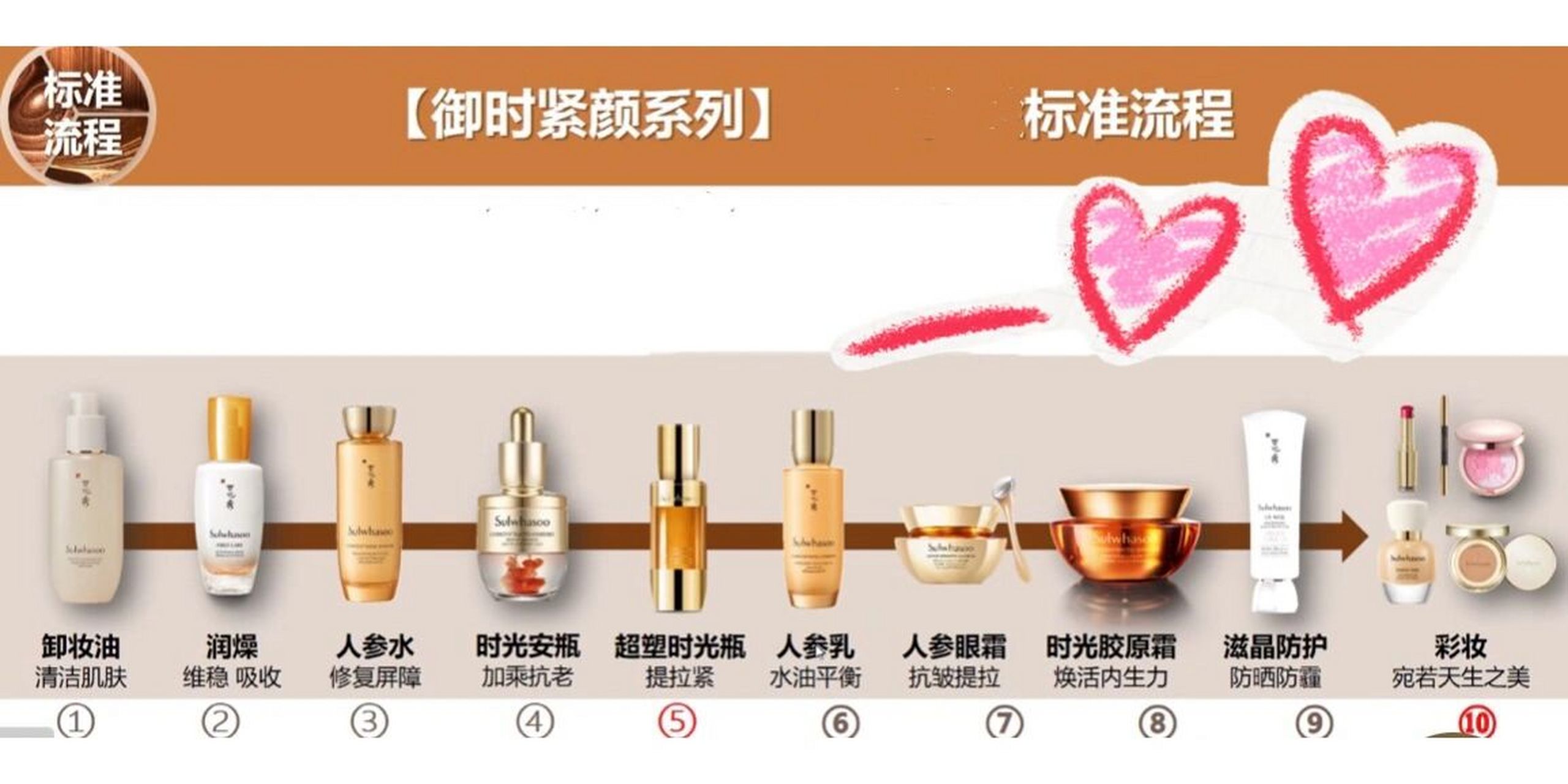 雪花秀人参系列使用顺序.你用对了么?