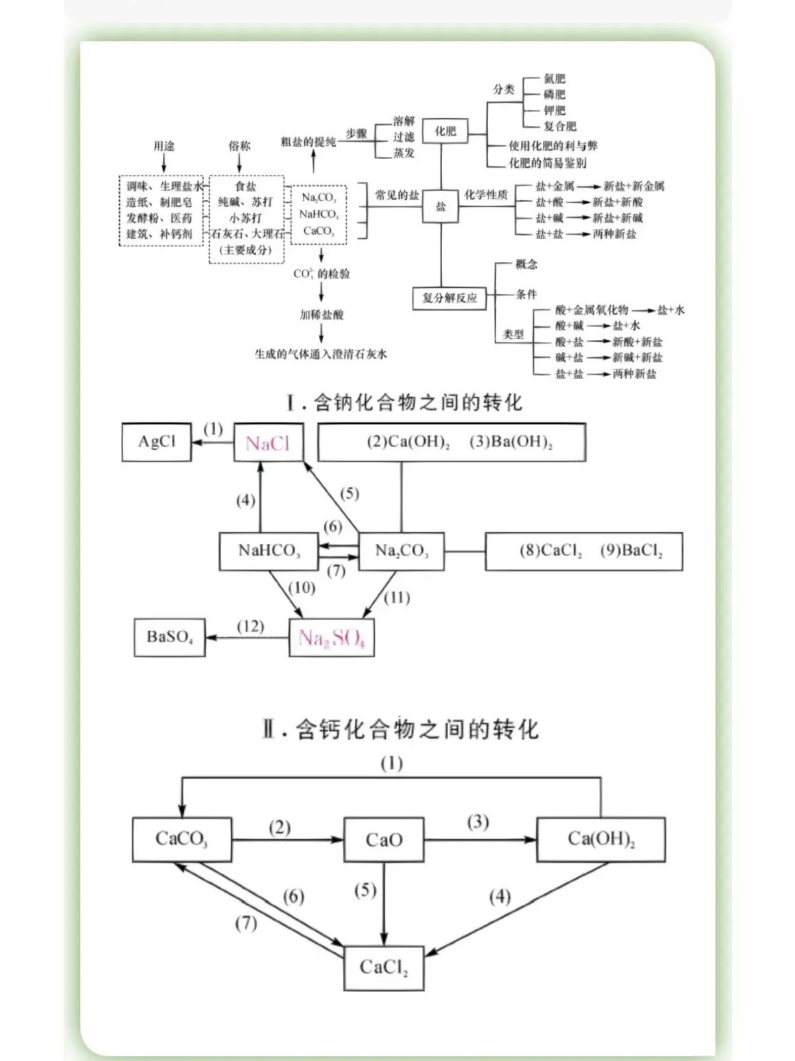 关于九年级化学盐和化肥专项（鉴别/计算）的信息