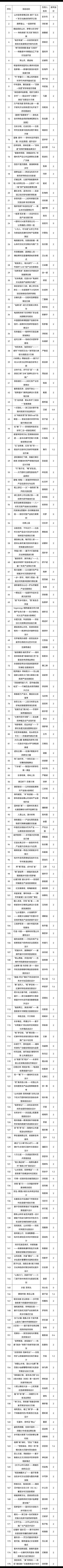赛事通知#  【"建行裕农通杯"第五届浙江省大学生乡村振兴创意大赛