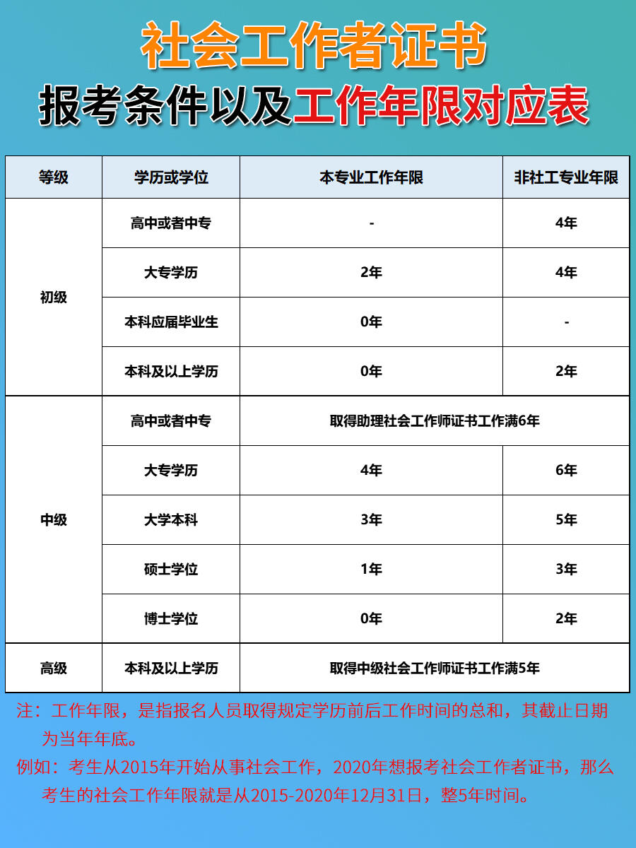 2024社工证报考条件以及工作年限对照表社会工作者考试报名时间