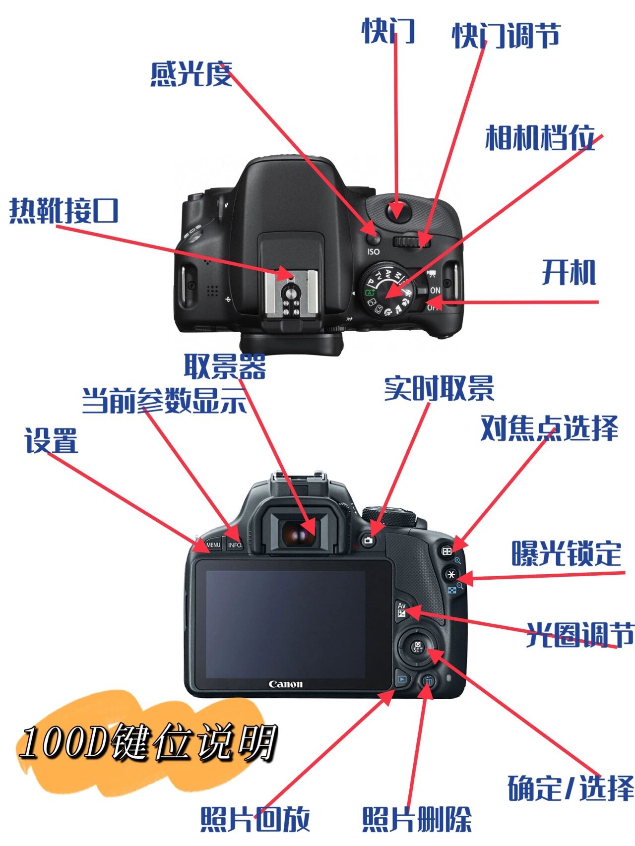 佳能100d使用教程图解图片