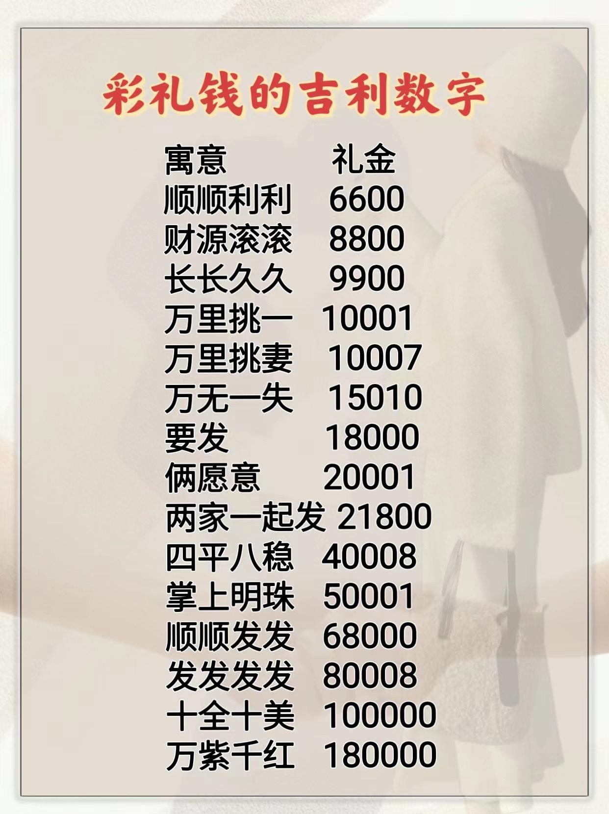 彩礼钱的吉利数字