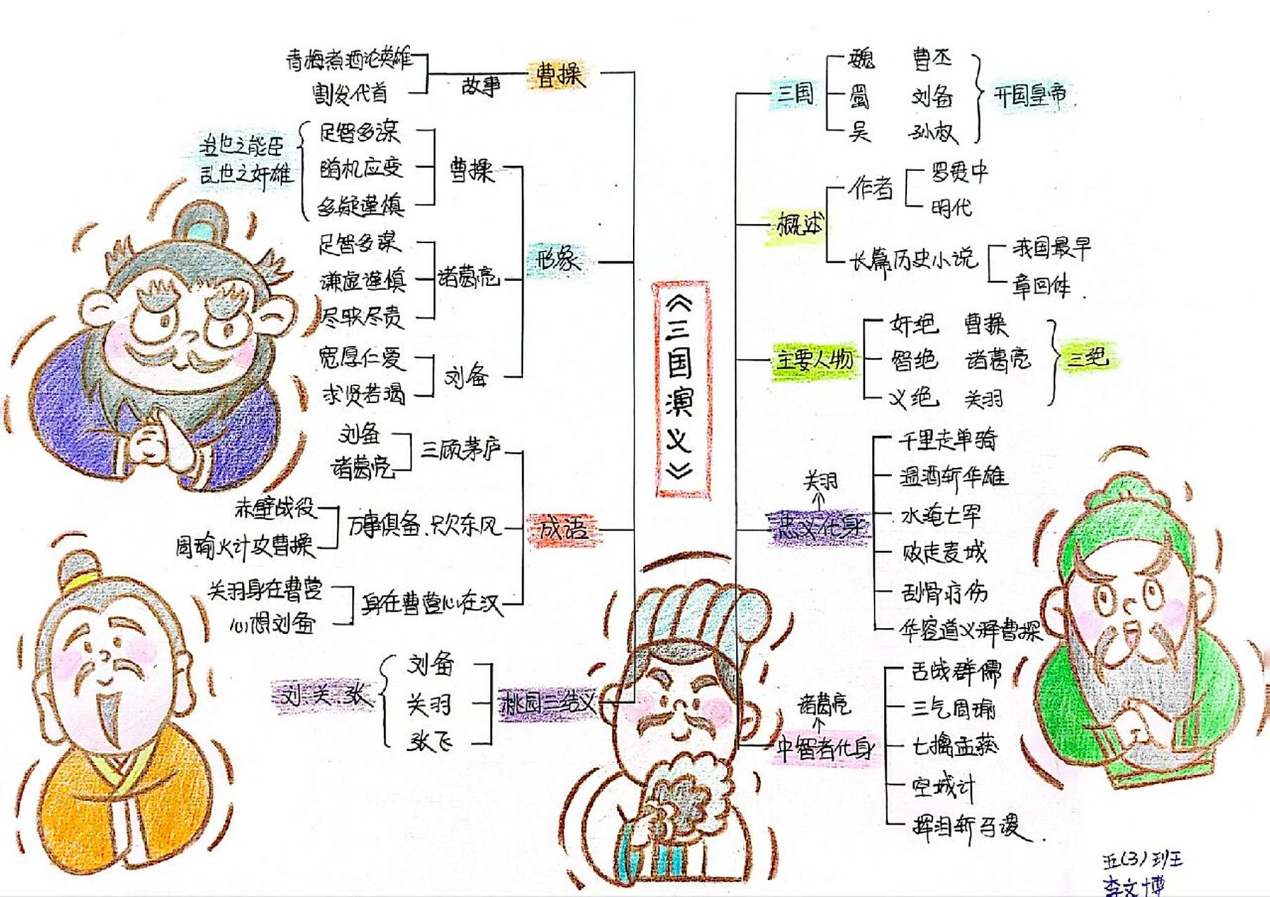 三国演义思维导图佳作图片