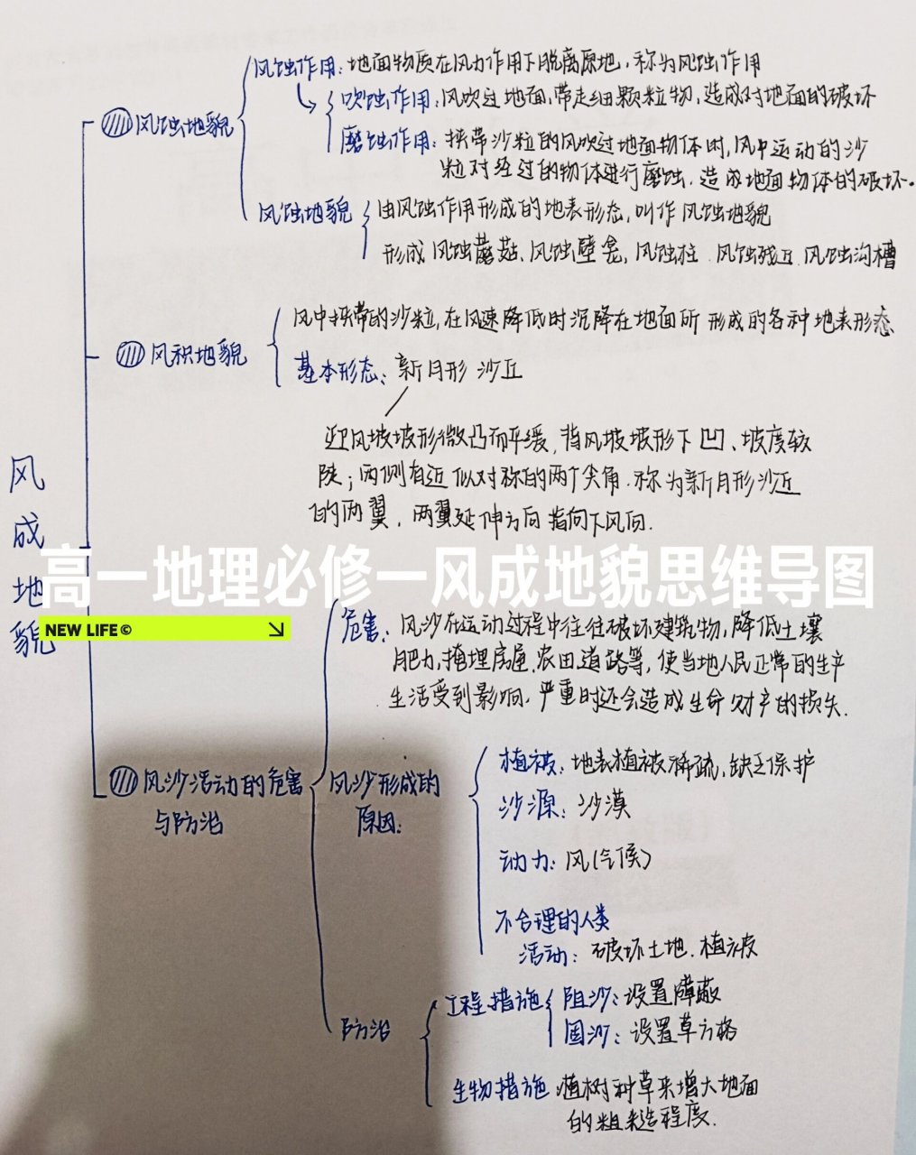 高一地理必修一风成地貌思维导图