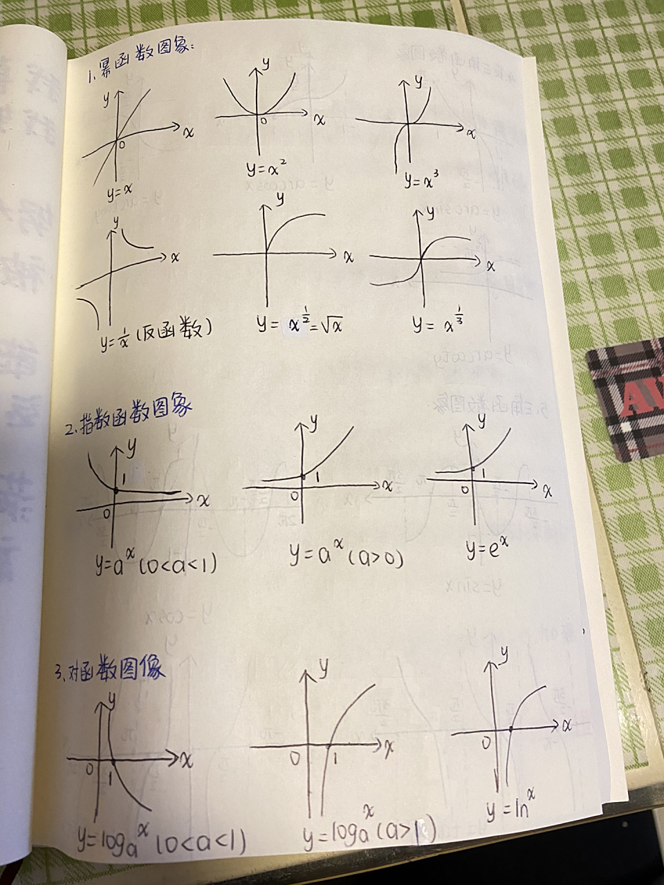 高中数学函数图像!91959496 真的很管用