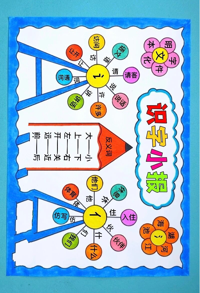 一年级语文识字小报线稿图