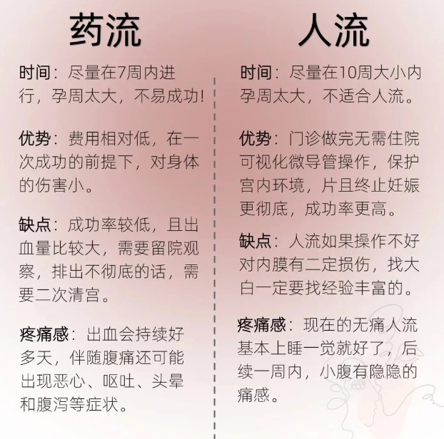 详细阅读:🛵2025年米索前列醇片的用法用量(最新分享米索前列醇片的功效几小时信息) 🛵2025年米索前列醇片的用法用量(最新分享米索前列醇片的功效几小时信息)