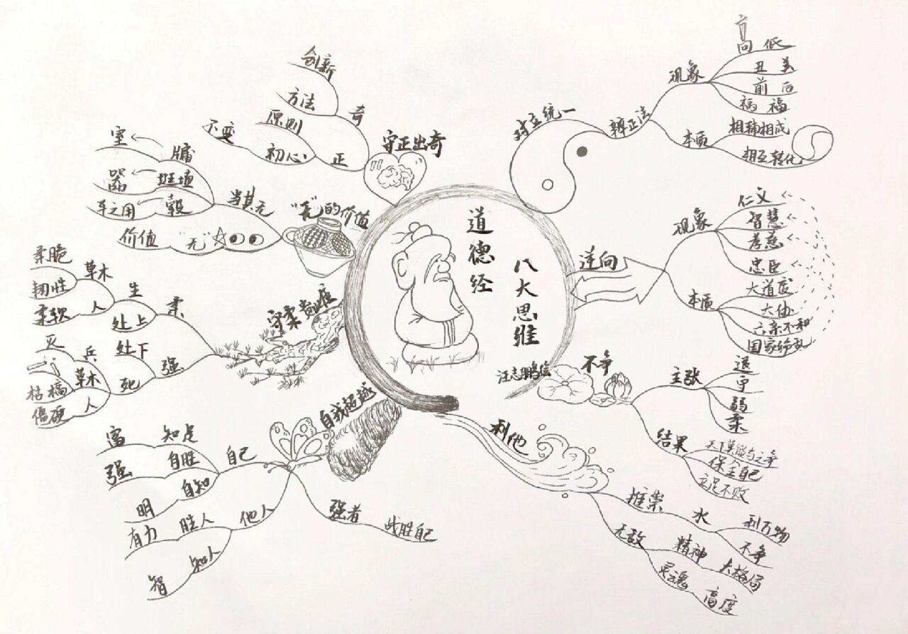 《道德经》思维导图