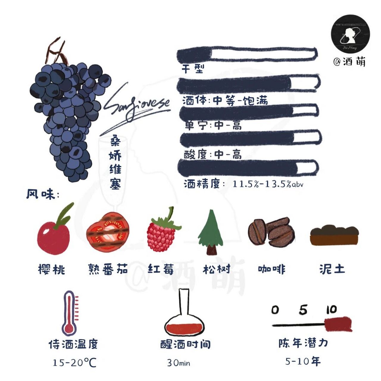 葡萄品种|桑娇维塞sangiovese 99葡萄品种:桑娇维塞 sangiovese 是