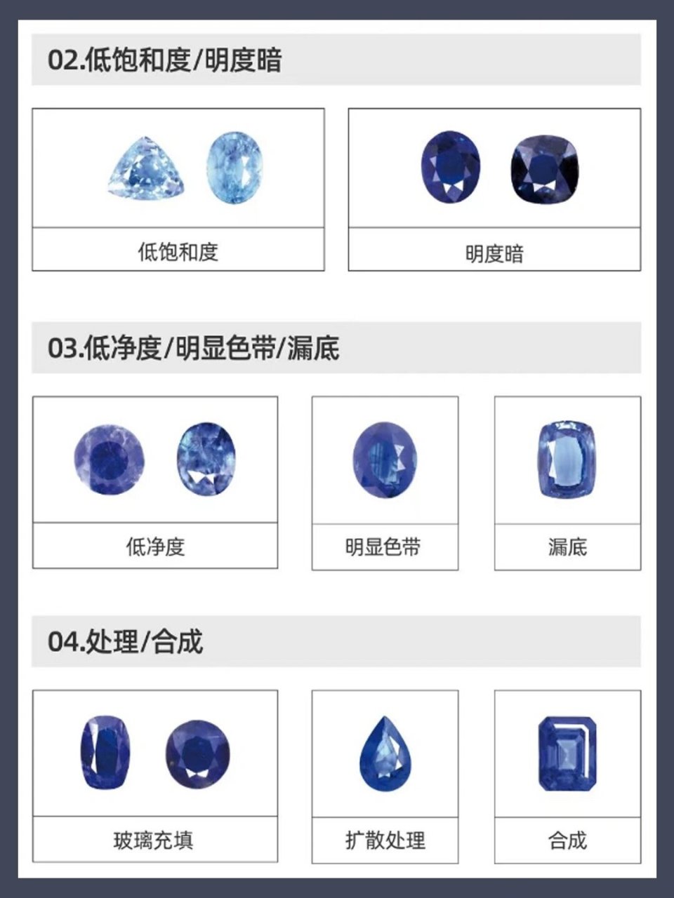蓝宝石颜色分级|保姆级教程一秒就懂🥸 蓝宝石是世界上最珍贵的宝石