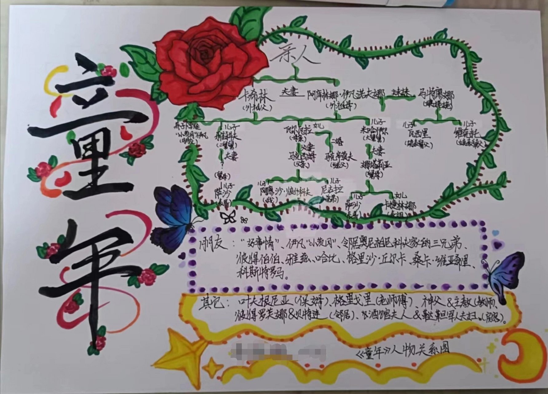 《童年》思维导图(人物关系) 借鉴了以下作者:  被作业逼疯版  	 一丢