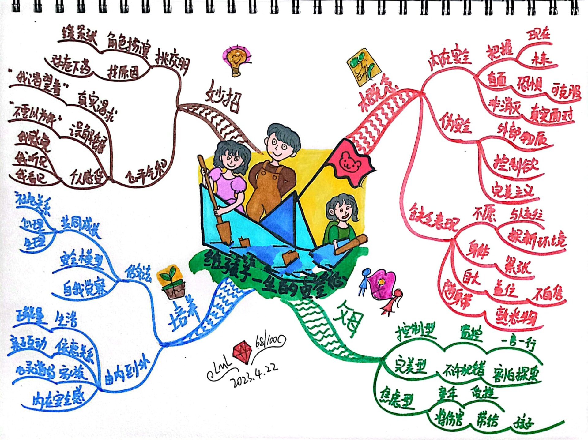 百幅思维导图68/100《给孩子一生的安全感》 "一书一图"计划68/100