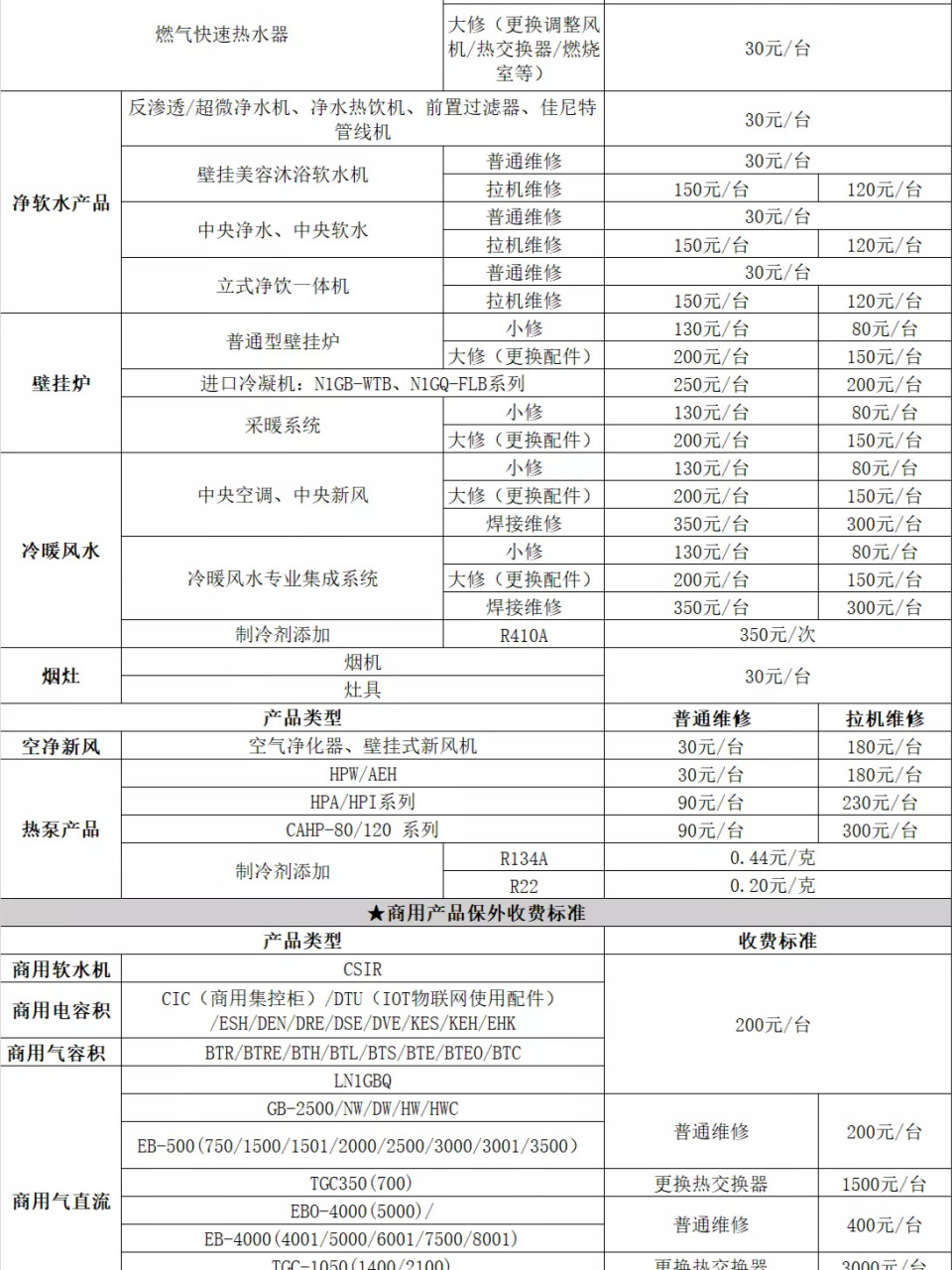 史密斯热水器符号大全图片