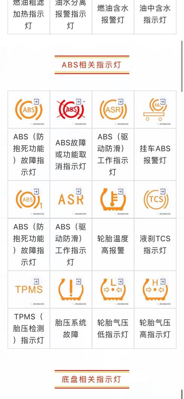 柴油滤芯故障灯图片