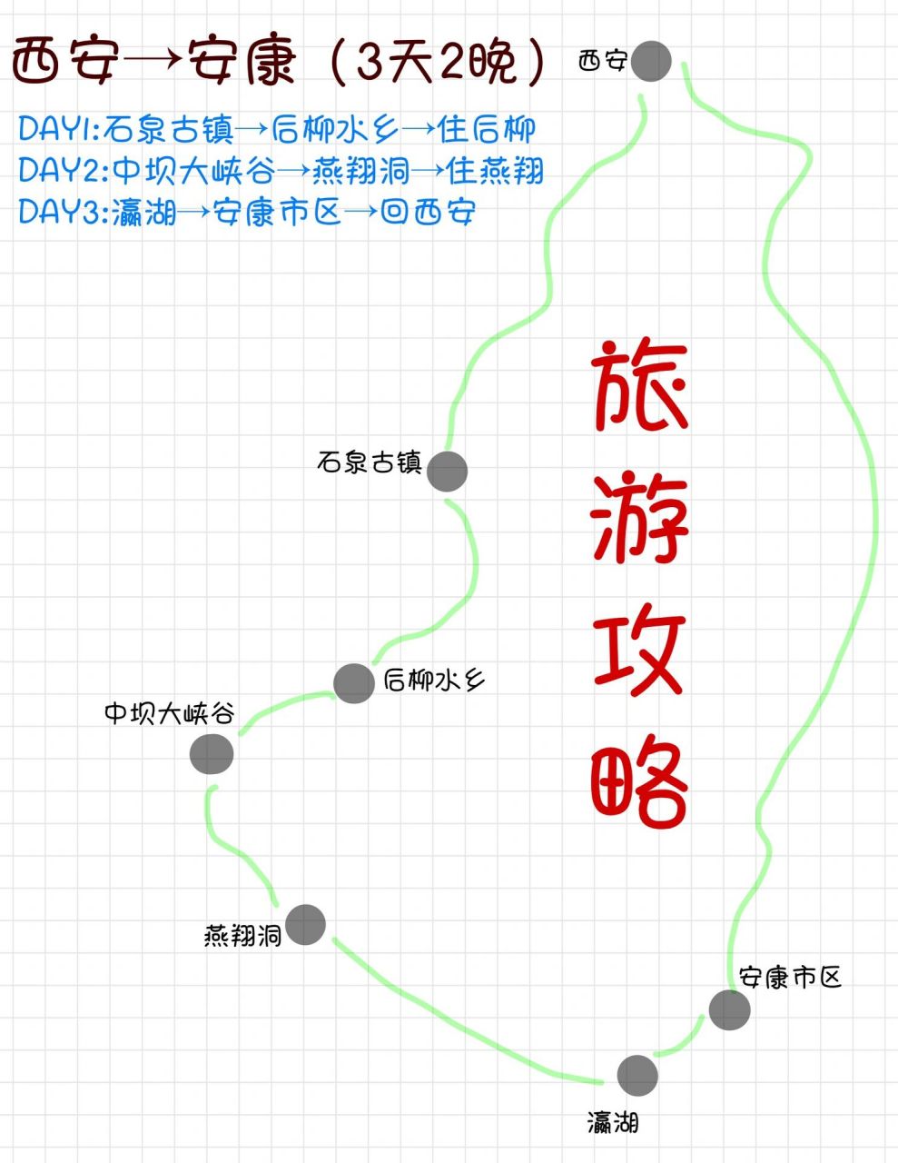 西安五天旅游攻略路线_西安五天旅游攻略路线图片