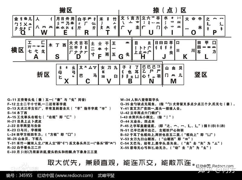 我想学打字但不会拼音图片