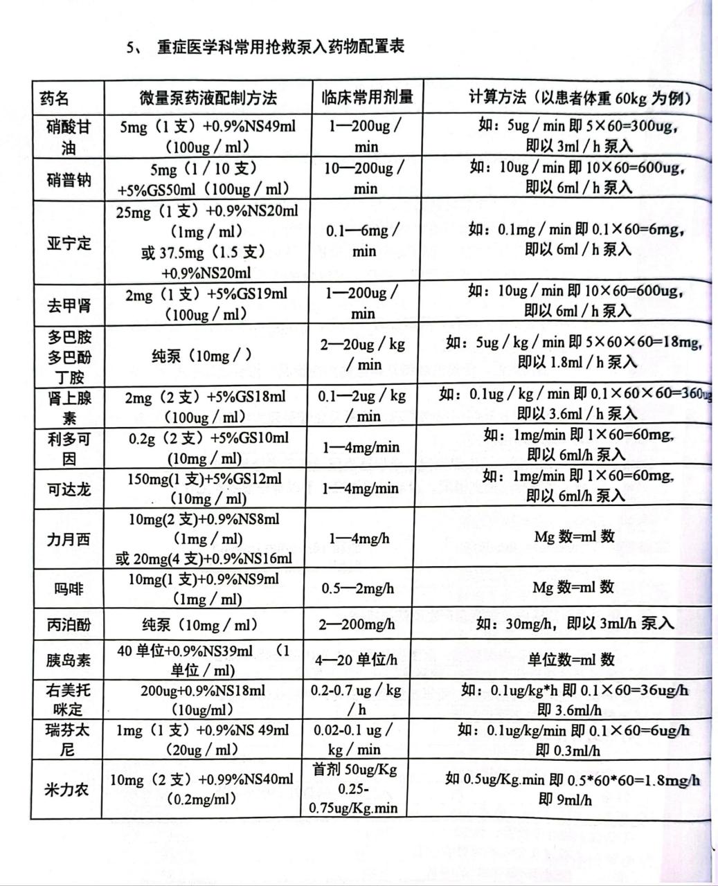 胺碘酮静脉泵入用法图片