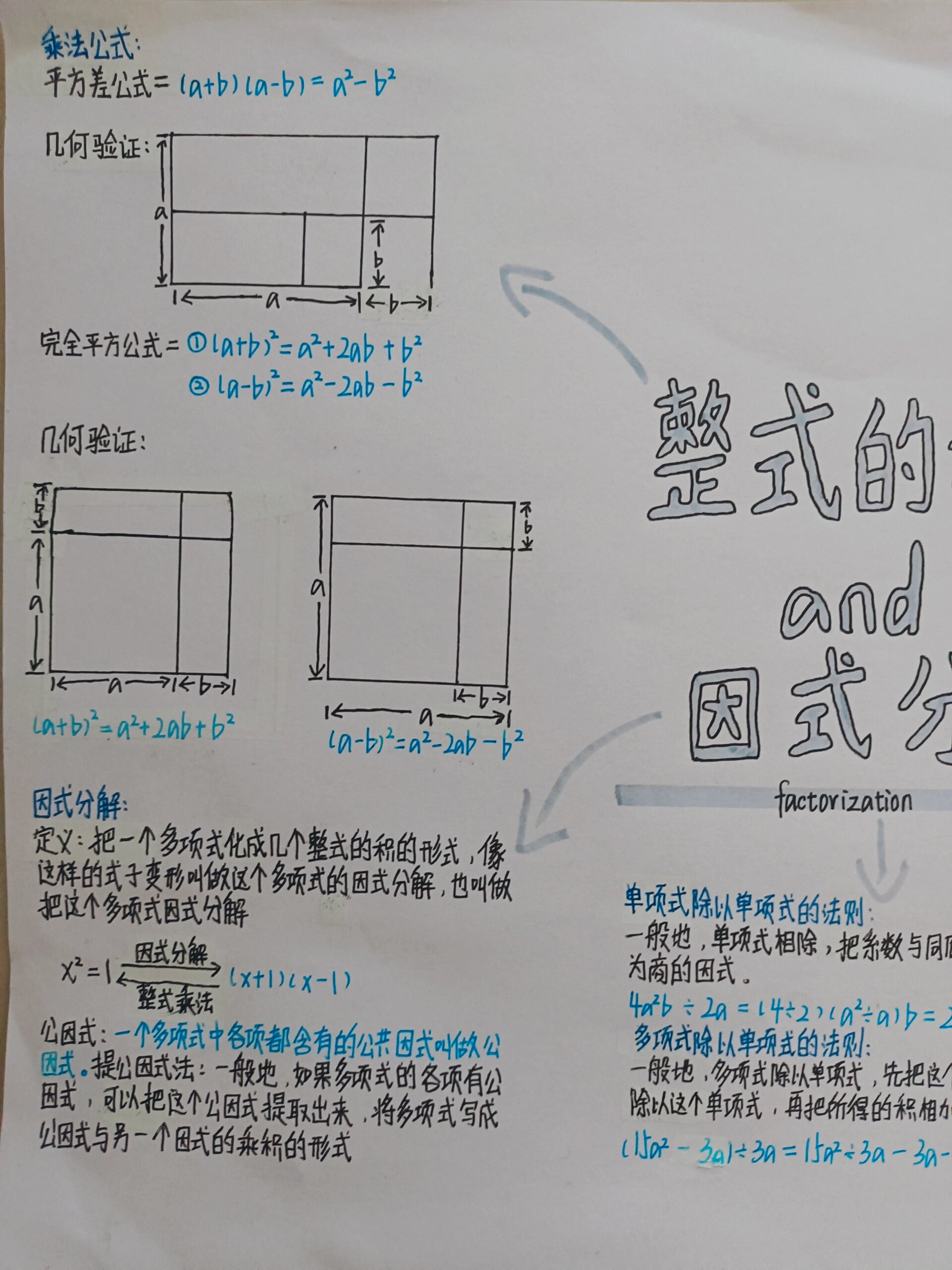 八上数学第14章思维导图