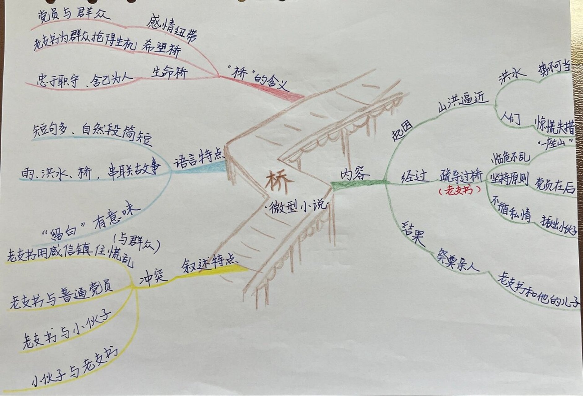 语文思维导图六年级桥图片