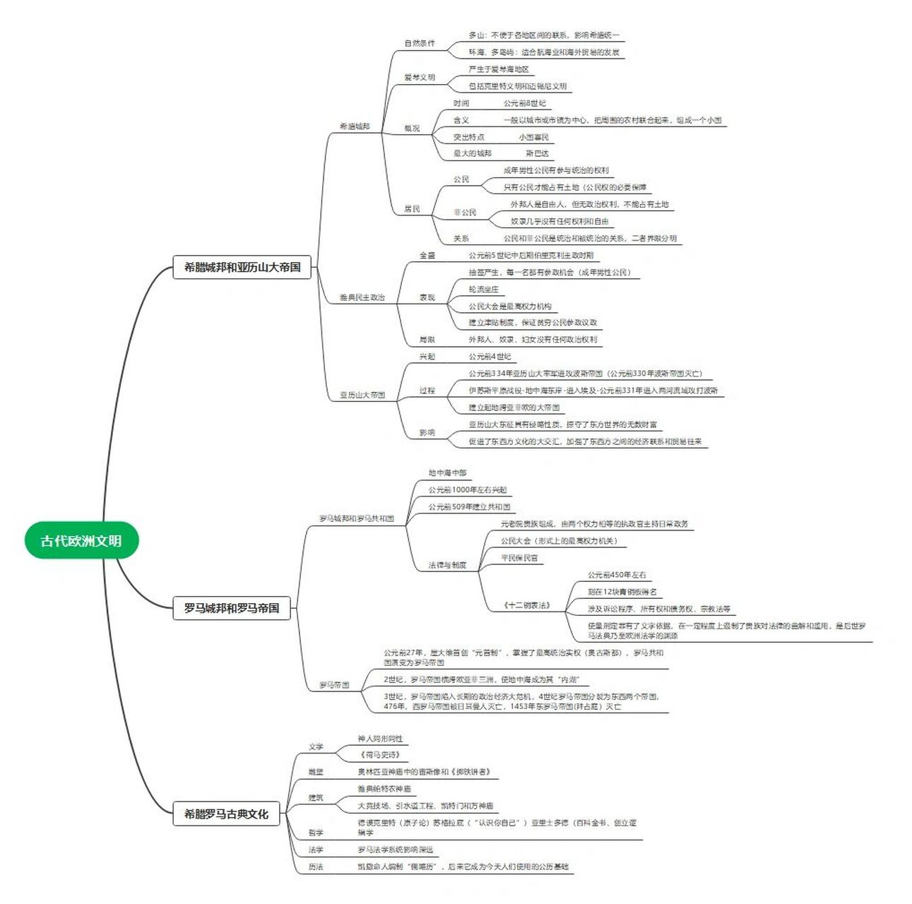 初三党看过来九上历史第二单元思维导图来了 人教版九年级上册历史第