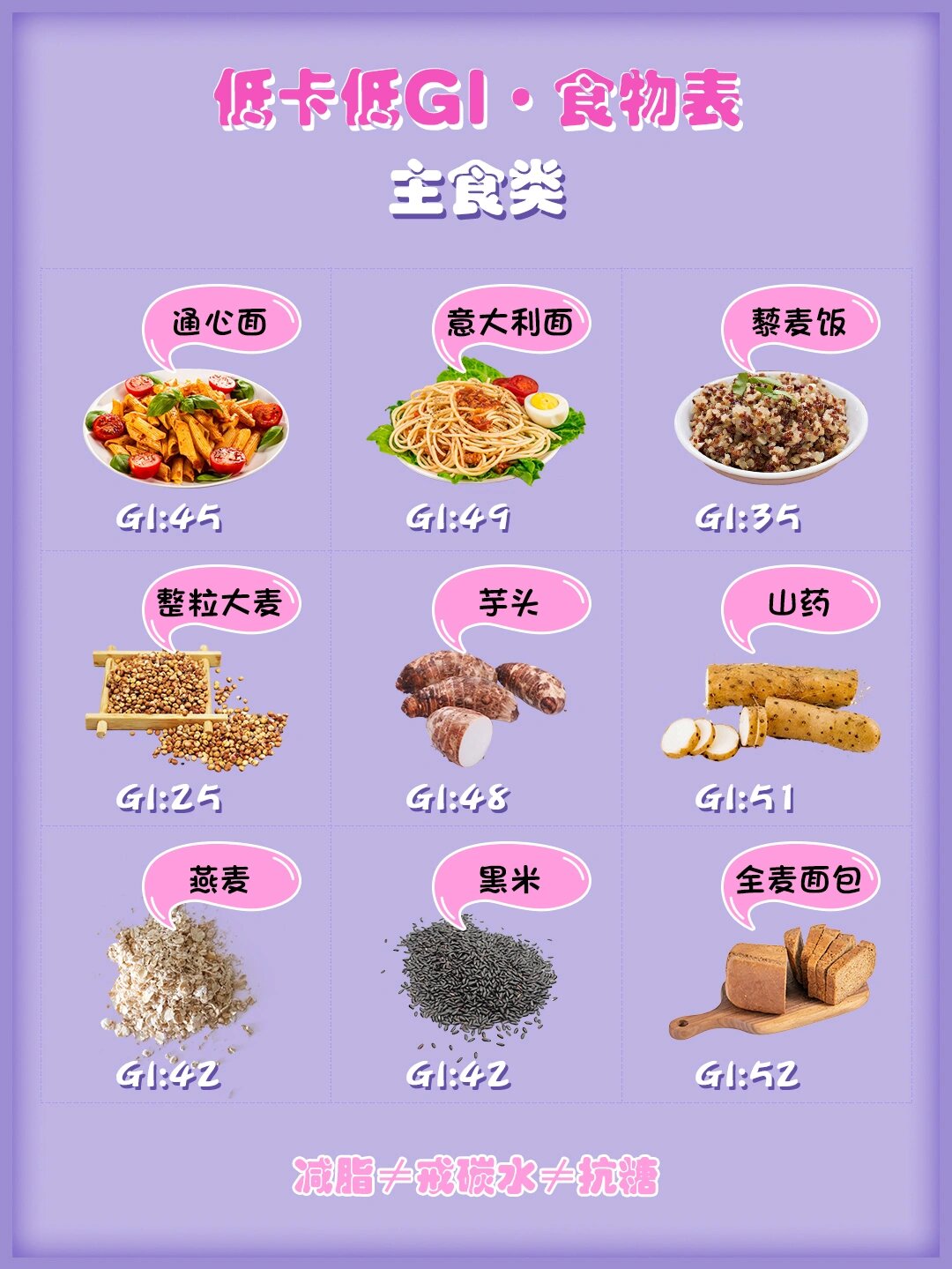 碳水化合物食物一览表图片