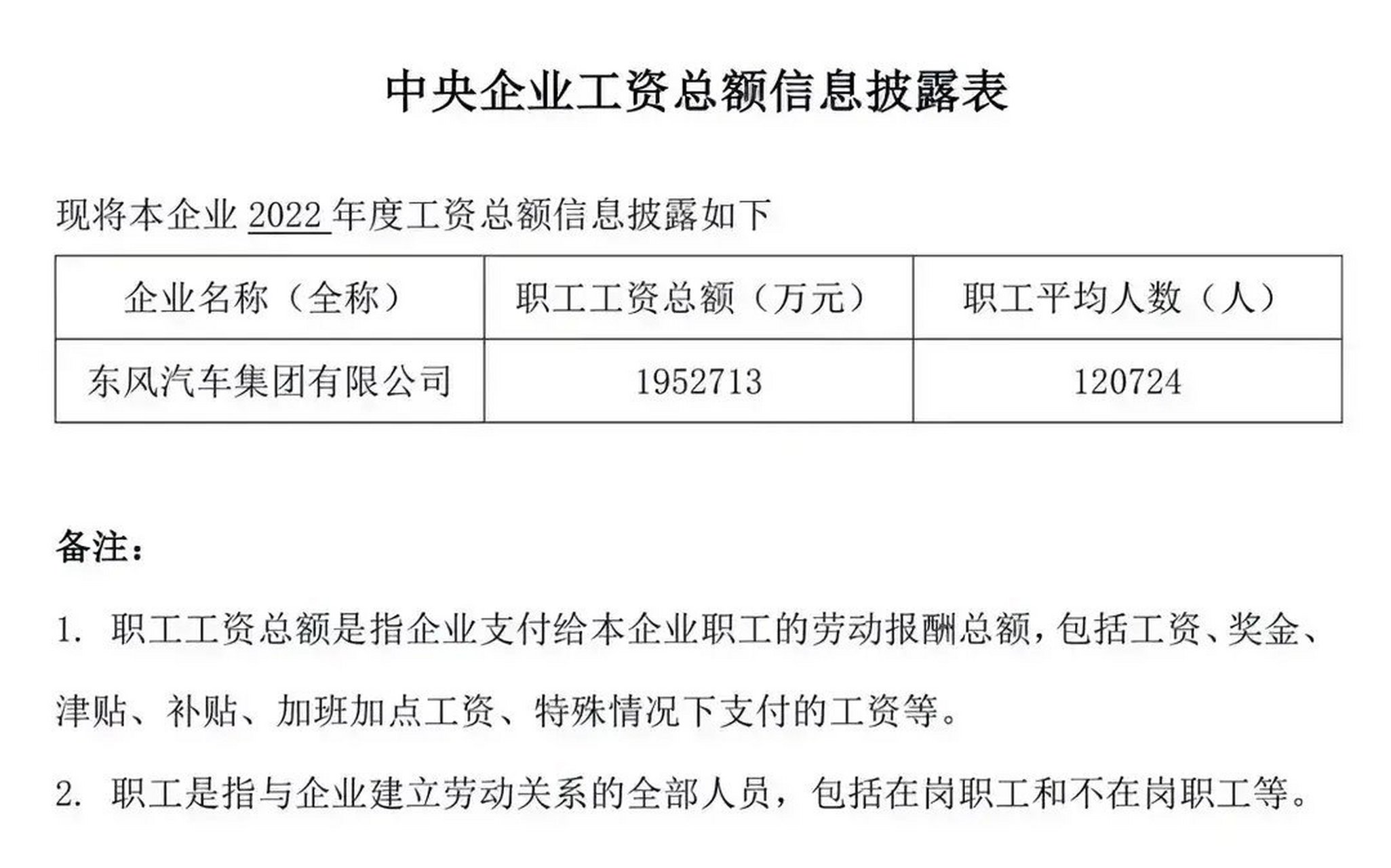 东风汽车股票图片